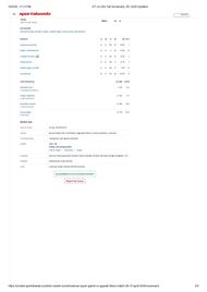 GT vs LSG IPL 2025 scorecard.